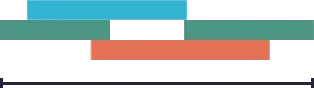 Graph of asynchronous, parallel workstreams.